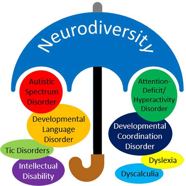 Podcast graphic for Eating Disorders Off Topic: Neurodiversity and Eating Disorders with Sam Sharpe and Marissa Adams. Features an umbrella diagram of neurodivergent conditions.